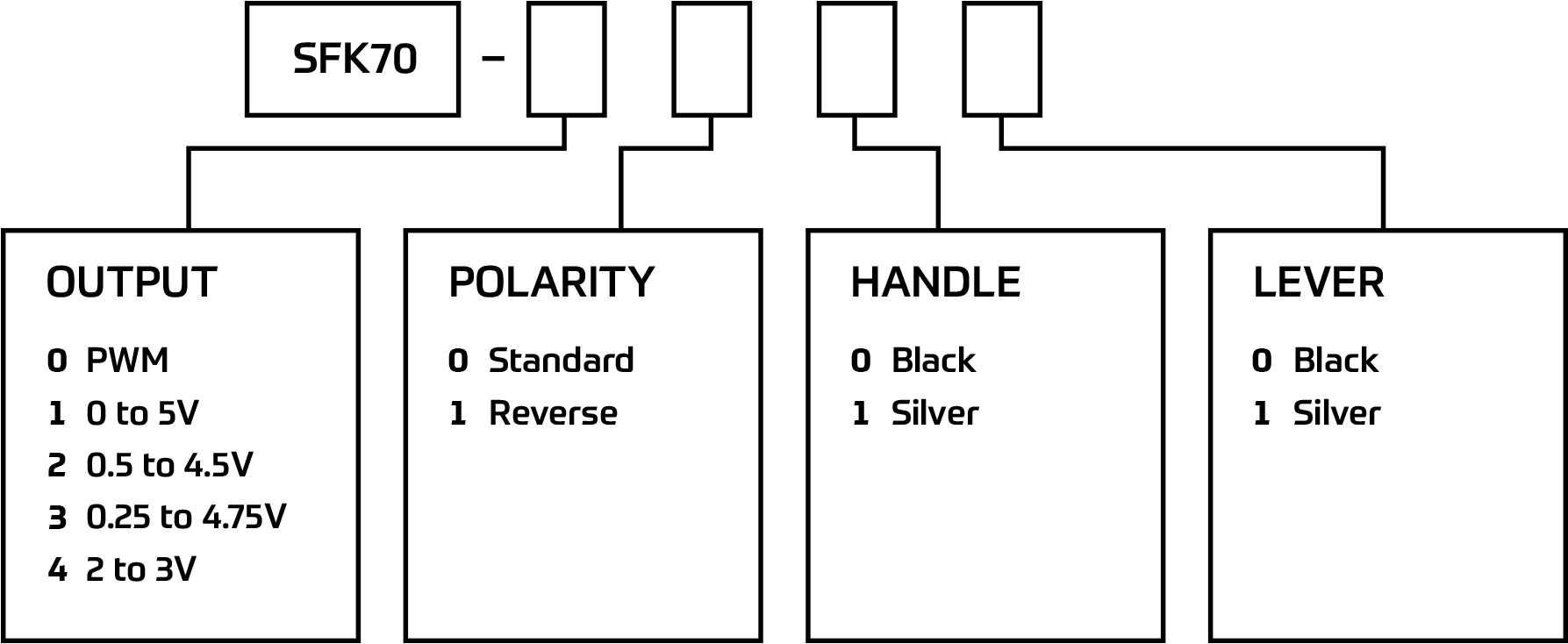 T-bar fader ordering diagram